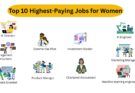 list of top highest paying jobs in India for women in 2025