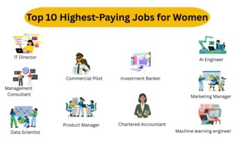 list of top highest paying jobs in India for women in 2025