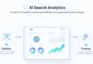Ziptie AI Search Analytics infographic showing AI visibility tracking, citations, and competitor analysis