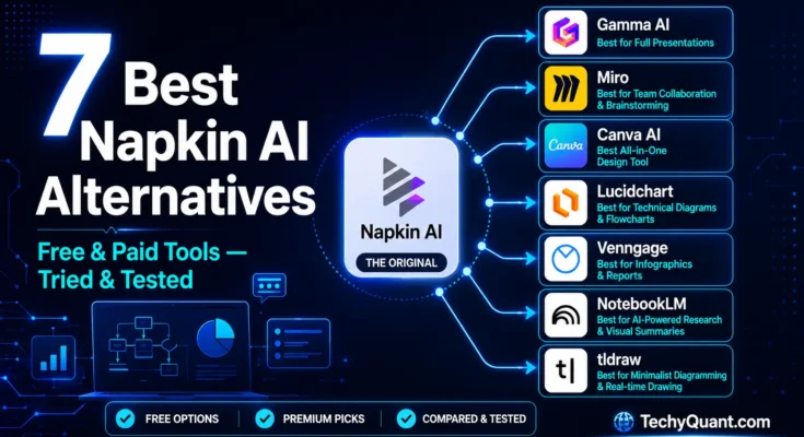 7 Best Napkin AI Alternatives including Gamma AI, Miro, Canva AI, Lucidchart, NotebookLM, and tldraw